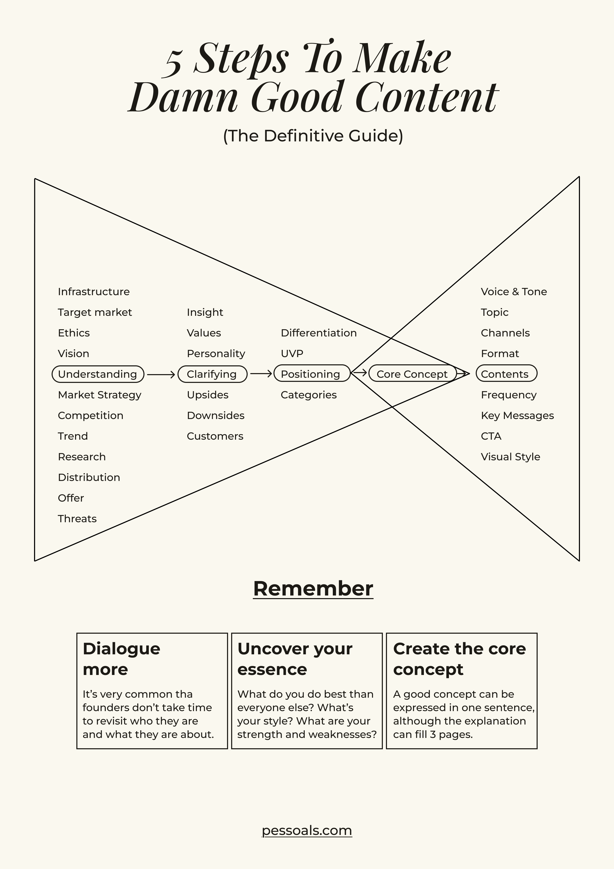 5 Steps To Make a Damn Good Content/5 Steps To Make a Damn Good Content Cover